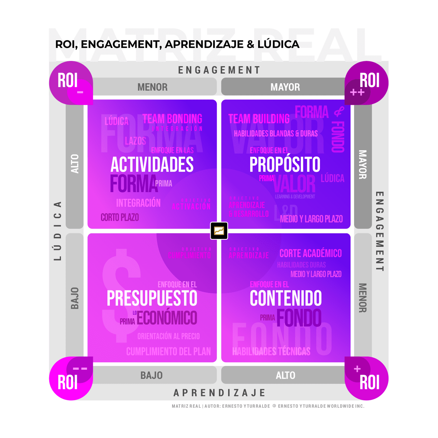 Capacitación: Matriz REAL (ROI, Engagement, Aprendizaje y Lúdica) desarrollada por Ernesto Yturralde